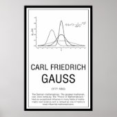 Carl Friedrich Gauss Poster (Vorne)