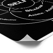 Carl Jungs Karte der Psyche Poster (Ecke)