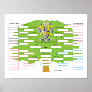 Carroll Family Tree Poster