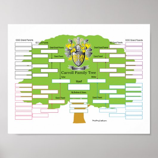 Carroll Family Tree Poster (Vorne)