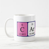 Carson Periodenname Tasse (Links)