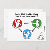 Carte de coach: Sortir du triangle dramatique Postkarte (Vorne/Hinten)