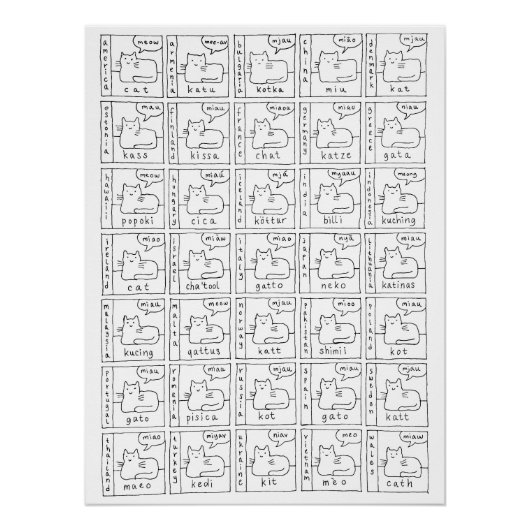 Cartoon Cats Different Languages Glossy Poster (Vorderseite)