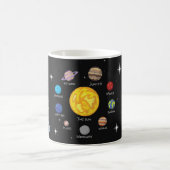Cartoon des Sonnensystems zeichnend Planeten im Au Kaffeetasse (Mittel)