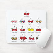 Cartoon Fun Comic Funny Cheeky Red Cherries Cherry Mousepad (Mit Mouse)