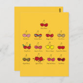 Cartoon Fun Comic Funny Cheeky Red Cherries Cherry Postkarte (Vorne/Hinten)