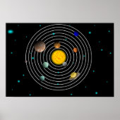 Cartoon-Sonnensystem Poster (Vorne)