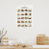 Case Cantoniere delle Regioni d'Italia Poster (Küche)