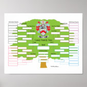 Casey-Family-Tree Poster (Vorne)