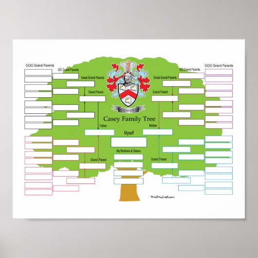 Casey-Family-Tree Poster (Vorne)