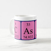 Caspar Periodenname Tasse (Vorderseite Links)