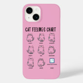 Cat Feelings Chart Case-Mate iPhone Hülle (Rückseite)