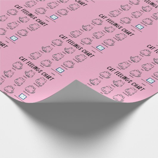 Cat Feelings Chart Geschenkpapier (Ecke)