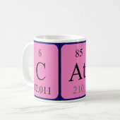 Cato Periodenname Tasse (Vorderseite Links)