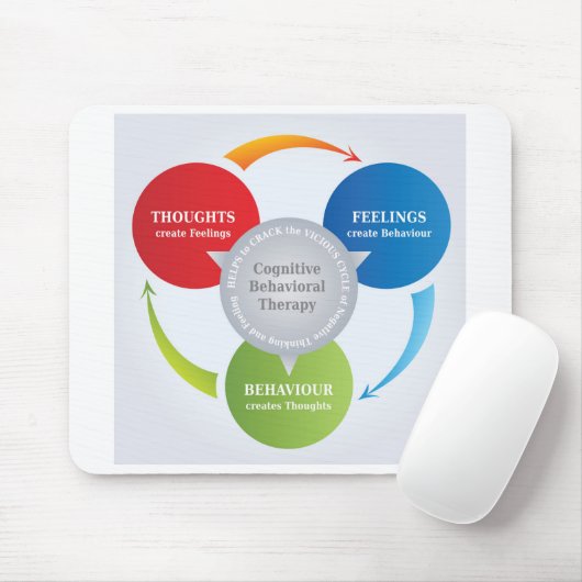 CBT - Kognitive Verhaltenstherapie - Zyklusdiagram Mousepad (Mit Mouse)