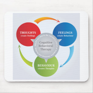CBT - kognitive Verhaltenstherapie - Zyklusdiagram Mousepad