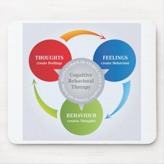 CBT - Kognitive Verhaltenstherapie - Zyklusdiagram Mousepad (Vorne)