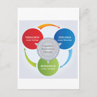 CBT - Kognitive Verhaltenstherapie - Zyklusdiagram Postkarte