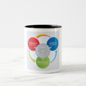 CBT - kognitive Verhaltenstherapie - Zyklusdiagram Zweifarbige Tasse (Mittel)