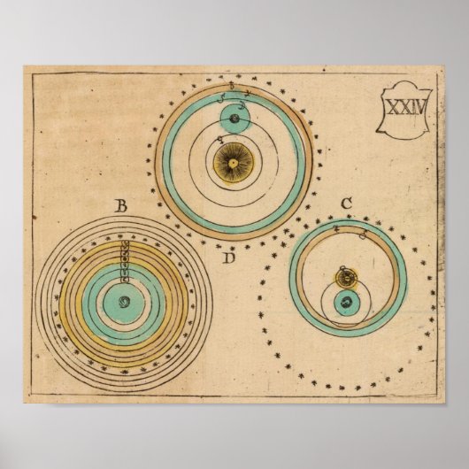 Celestial Atlas 6 Poster (Vorne)