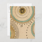 Celestial Atlas 6 Postkarte (Vorne/Hinten)