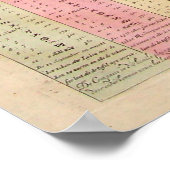 Celestial Chart Poster (Ecke)