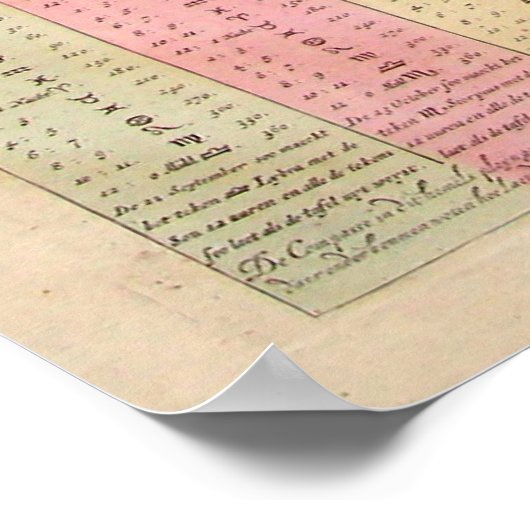 Celestial Chart Poster (Ecke)