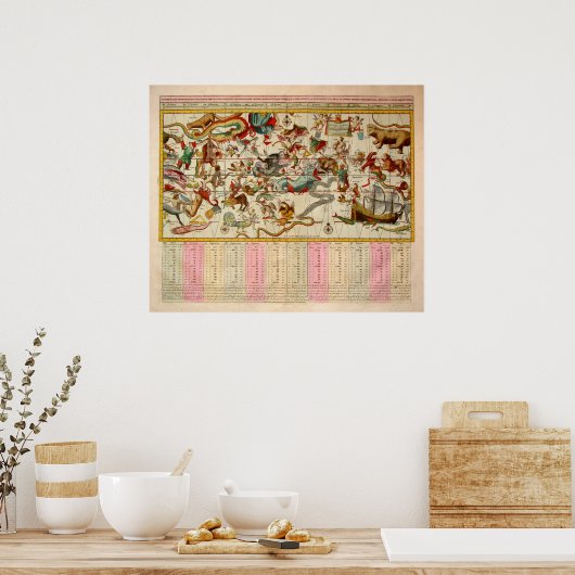 Celestial Chart Poster (Küche)