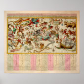 Celestial Chart Poster (Vorne)
