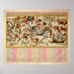 Celestial Chart Poster