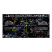 Celestial Gospel Poster (Vorderseite)