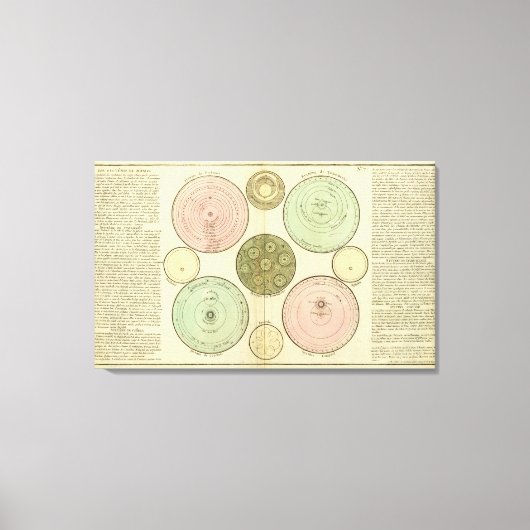 Celestial Leinwanddruck (Vorderseite)