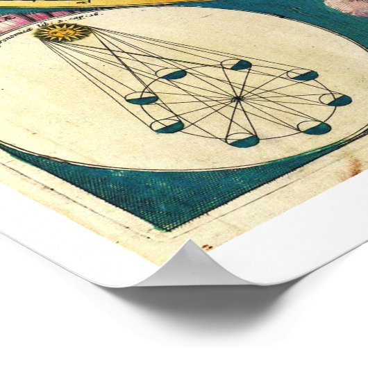 Celestial Map aus dem 17. Jahrhundert Poster (Ecke)