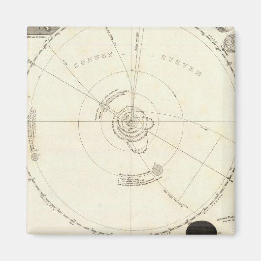 Celestial Map Magnet (Vorne)
