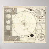 Celestial Map Poster (Vorne)