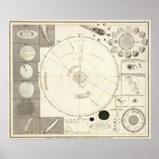 Celestial Map Poster (Vorne)