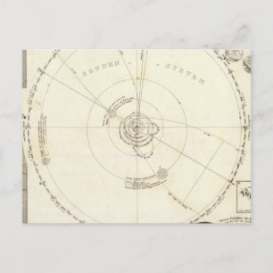 Celestial Map Postkarte