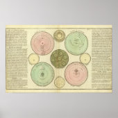 Celestial Poster (Vorne)