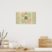 Celestial Poster (Küche)