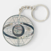 Cellarius Ptolemaic System Vintag Map Schlüsselanhänger (Rückseite)