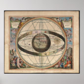 Cellarius Ptolemaik System Zodiac Chart Poster (Vorne)