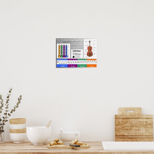 Cello Fingering Chart Poster (Küche)
