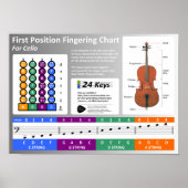 Cello Fingering Chart Poster (Vorne)