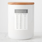 Celsius bis Fahrenheit Oven Conversion Chart Lebensmitteletikett (Vorderseite)