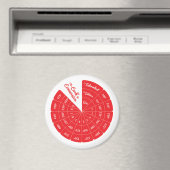 Celsius bis Fahrenheit Umrechnungstabelle Magnet (In Situ (Geschirrspüler))