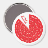 Celsius bis Fahrenheit Umrechnungstabelle Magnet (Vorderseite/Rückseite)