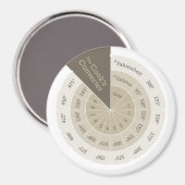 Celsius bis Fahrenheit Umrechnungstabelle Tan Magnet (Vorderseite/Rückseite)