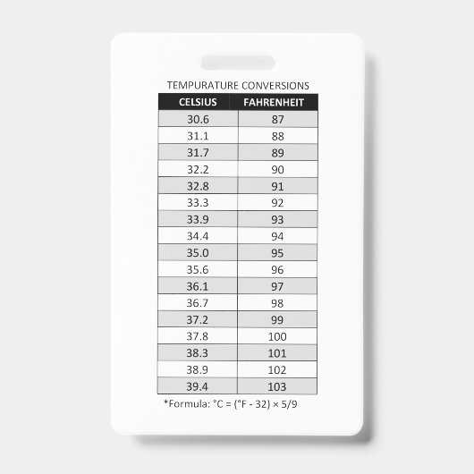 Celsius/Fahrenheit & Kilogramm(kg)/Pfund(lb) Ausweis (Vorderseite)