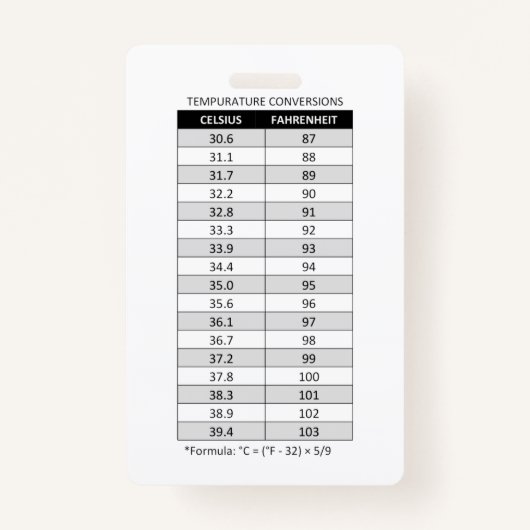 Celsius/Fahrenheit & Kilogramm(kg)/Pfund(lb) Ausweis (Vorderseite)