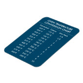 Celsius-Fahrenheit-Umrechnungstabelle blau Magnet (Linke Seite)
